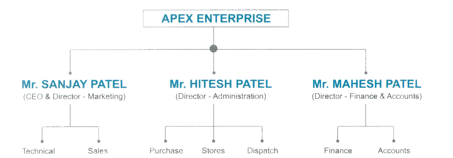 management-chart